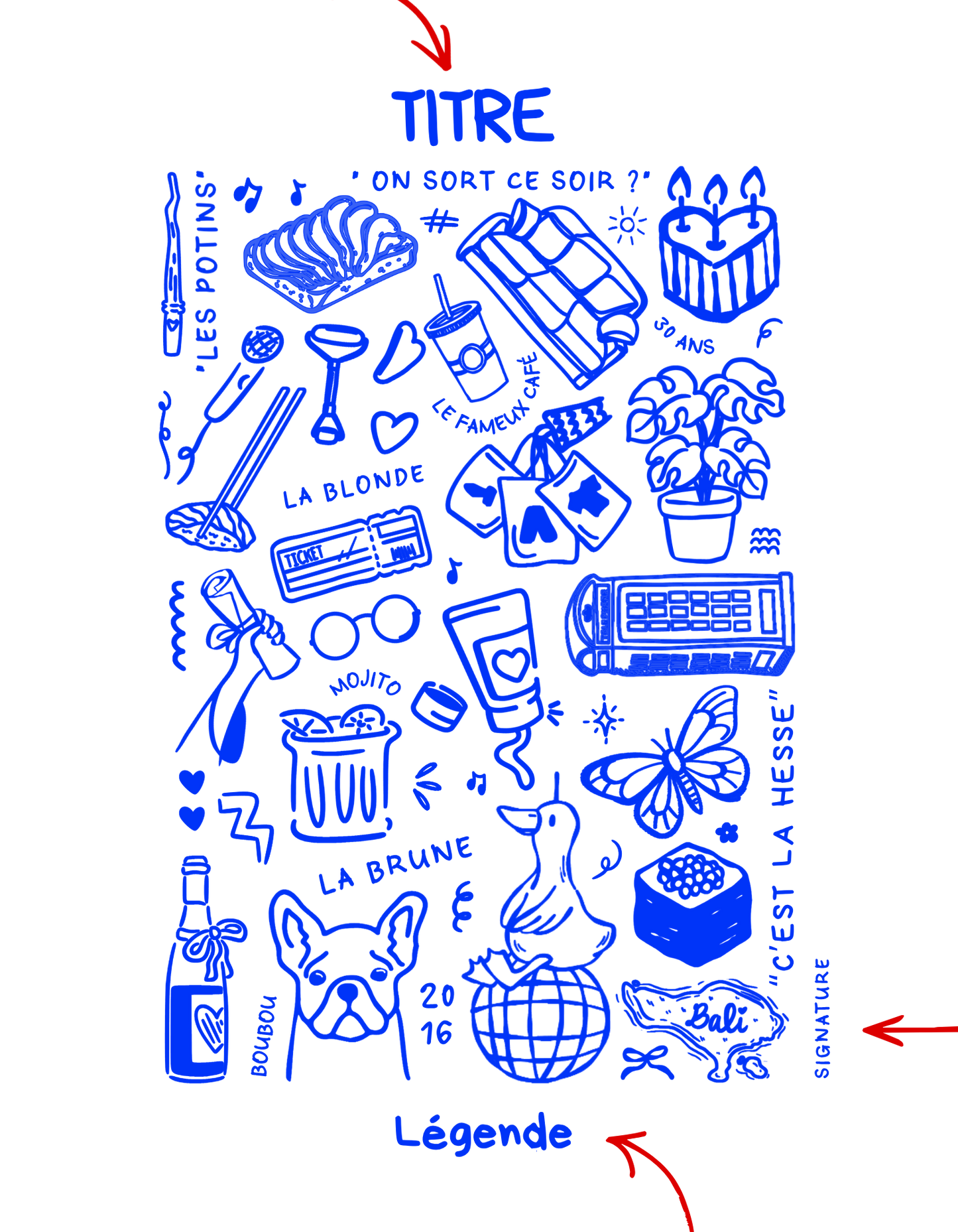 Schéma explicatif de la façon dont son agencés les textes personnalisés sur le modèle de t-shirt Archives de la marque Koeur Indigo.