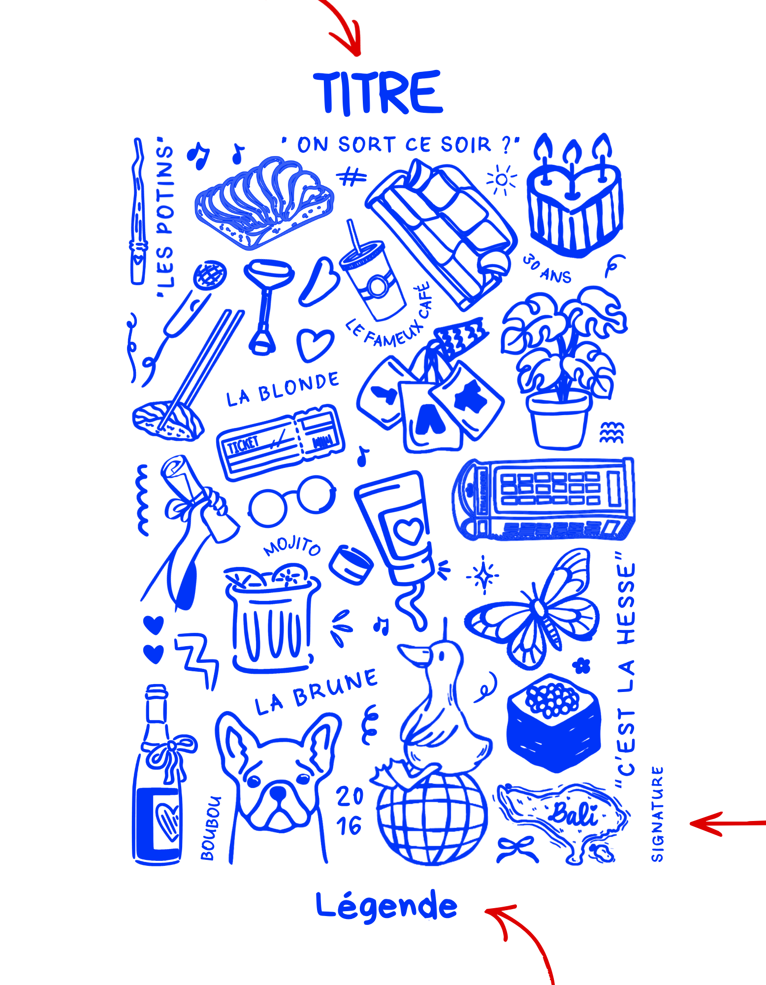 Schéma explicatif de la façon dont son agencés les textes personnalisés sur le modèle de t-shirt Archives de la marque Koeur Indigo.